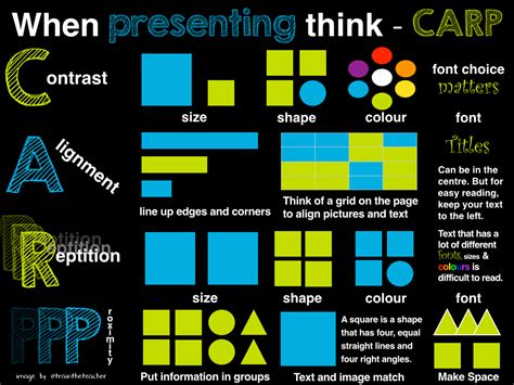 CRAP Design: 4 Core Principles To Learn [+Examples].